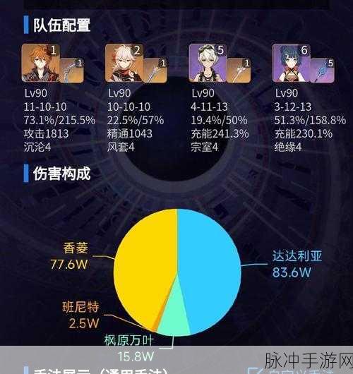 原神满命角色强度排行榜，2024最新角色抽取推荐榜