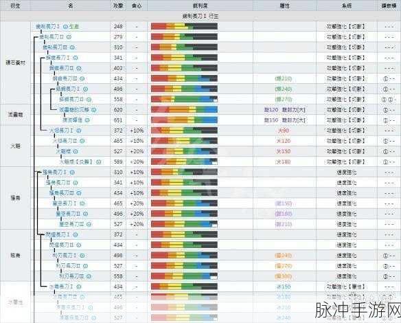 怪物猎人世界长枪派生图鉴，全面解析与攻略