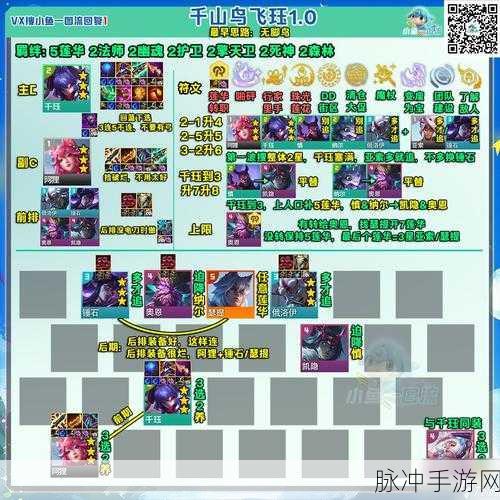 云顶之弈最新阵容解析，全新搭配揭秘，战力升级引领赛场风潮
