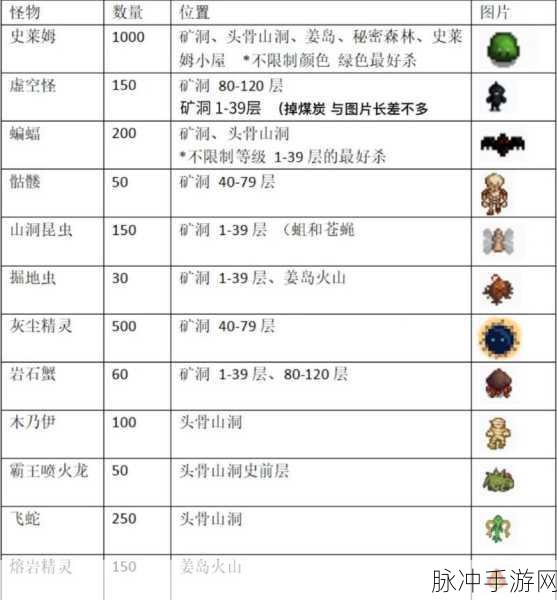 星露谷物语全高难度成就达成技巧要点攻略指南