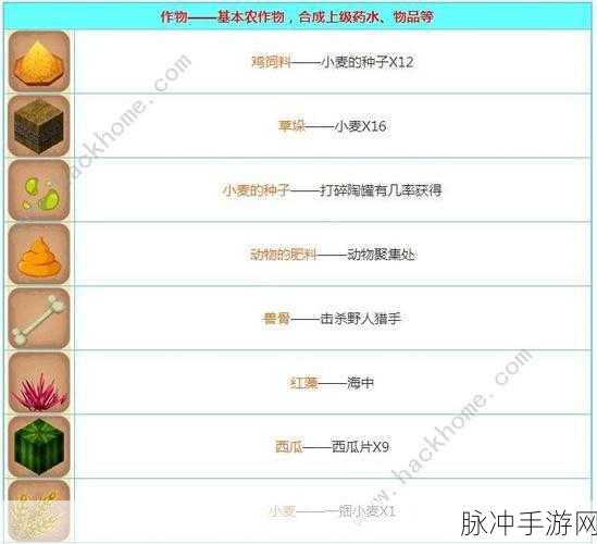 迷你世界手游攻略，蔬菜煲合成方法与详细数据解析