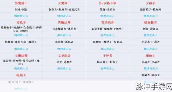 DNF2024转职书开放时间全解析，玩家必备攻略