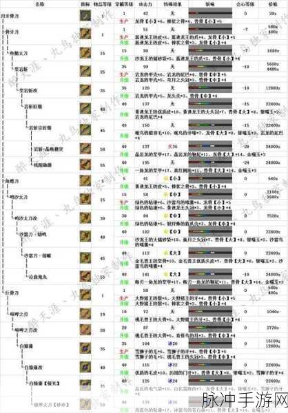 怪物猎人崛起太刀毕业配装指南，最新版本装备全解析