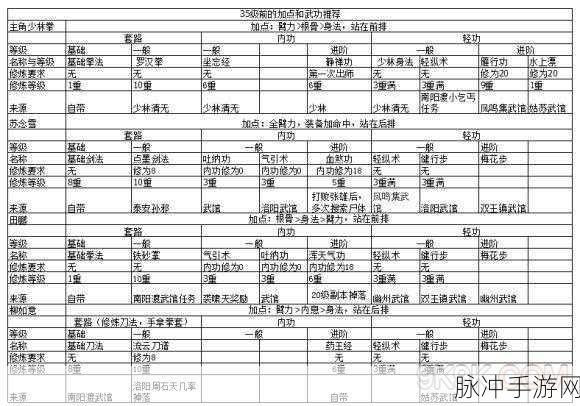 烟雨江湖，武学强度全解析与排行指南