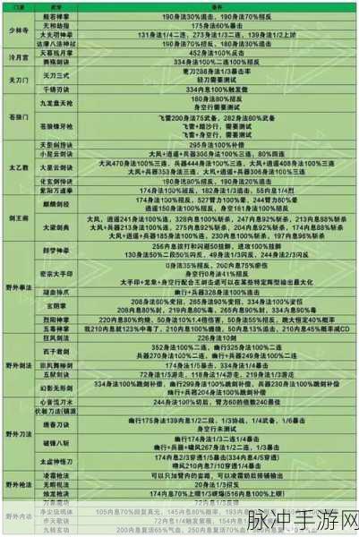 烟雨江湖，武学强度全解析与排行指南