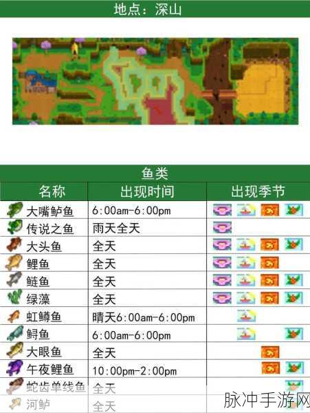 星露谷物语冬季鱼王垂钓全攻略，解锁传奇鱼王的秘密
