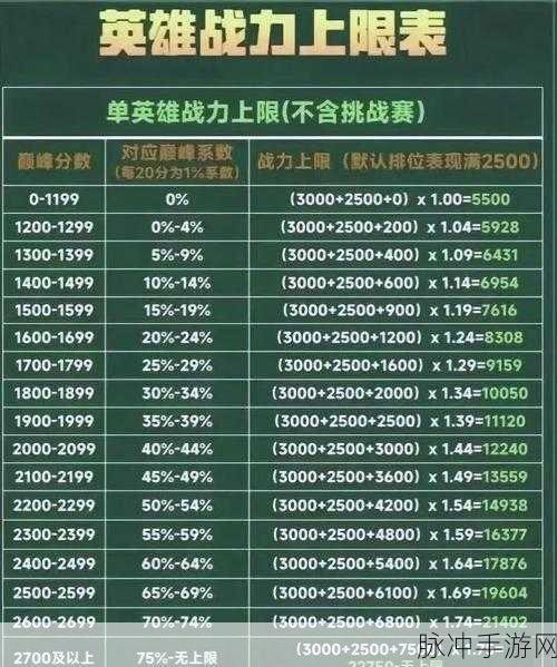 王者荣耀战力快速提升全攻略
