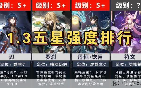 星之破晓角色强度排行深度解析，T0级角色闪耀登场