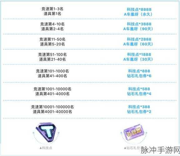 QQ 飞车车队名字大赏及创建攻略