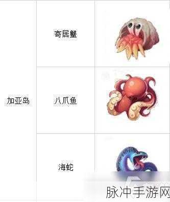 航海王热血航线钓鱼图鉴全解析