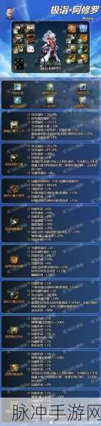 DNF 光翼天使神器装扮单件部位选择指南