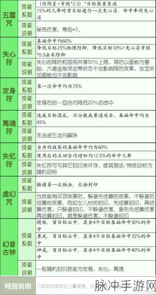 梦幻西游手游方寸山门派加点及宝石搭配全攻略