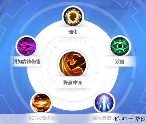 火炬之光无限狂人-2 装备全解析