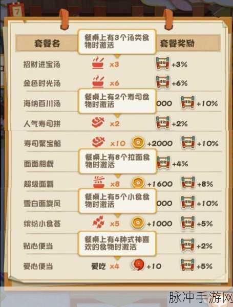 阴阳师妖怪屋茨木童子饮食喜好与阵容搭配全攻略