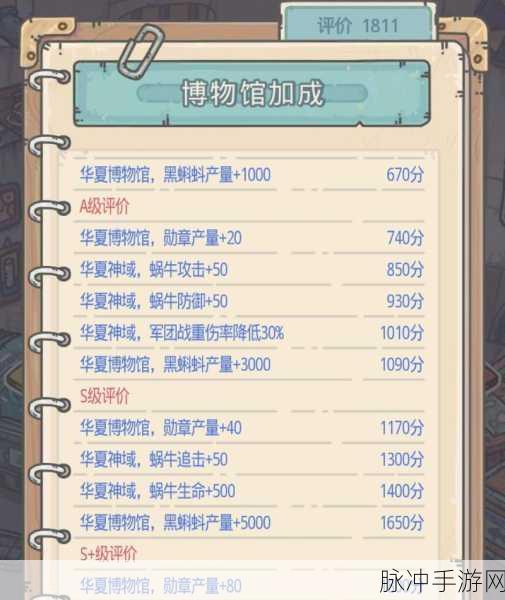 最强蜗牛华夏图刷威望秘籍大公开