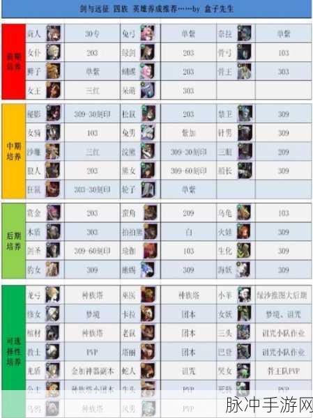剑与远征S5团本BOSS阵容推荐与详细介绍