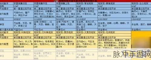 命运冠位指定FGO圣诞二期速刷英灵推荐全攻略