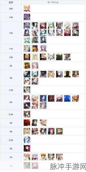 FGO Caster英灵推荐，魔术师职阶的顶尖之选