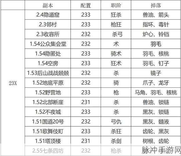 FGO德川回天迷宫大奥自由关卡枭之间通关全攻略