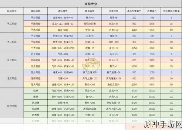烟雨江湖手游攻略，详解天刀活脉法获取之道