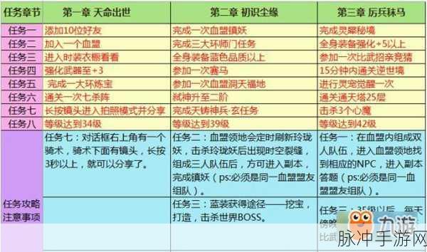 轩辕传奇手游，全职业深度玩法指南与策略精髓大集结
