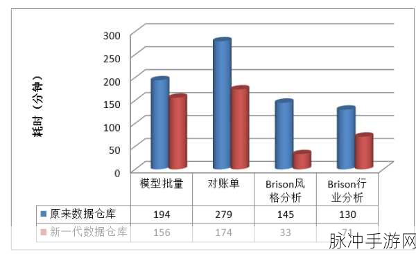DNF门禁减刑途径全解析，合规操作助你快速缩短限制时间