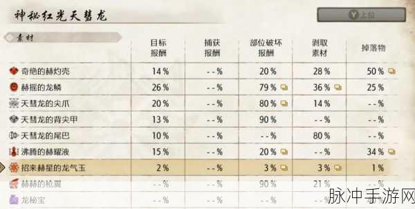 怪物猎人崛起，太刀配装秘籍大公开
