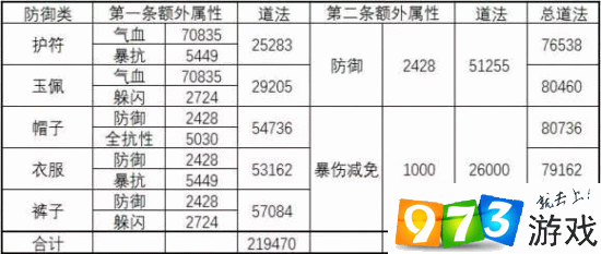 诛仙手游灌注加40全攻略，灌注40技巧深度解析