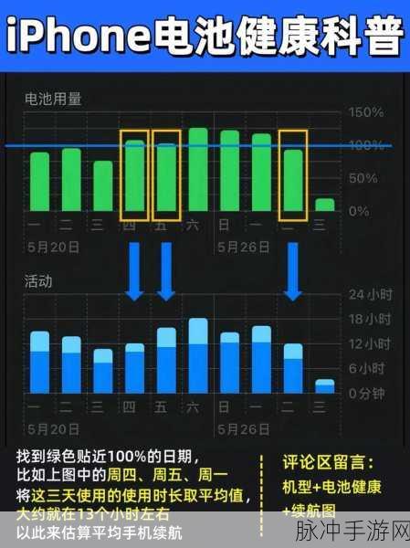 苹果手机一年后电池健康90%，手游玩家的续航攻略
