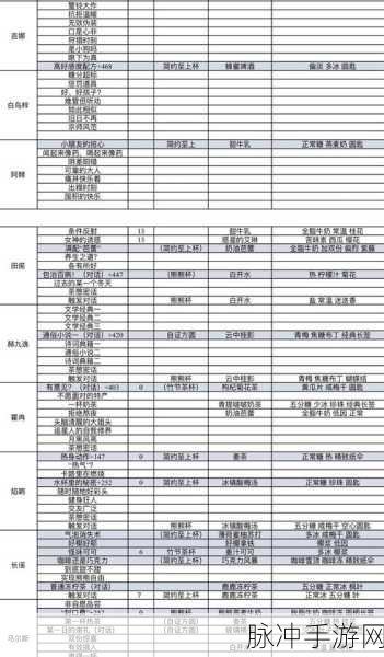 白荆回廊午后茶憩配方全攻略，解锁角色专属饮品