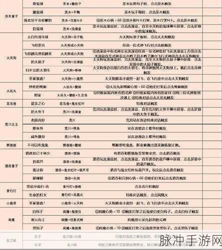 阴阳师妖怪屋，庭院式神收回秘籍大揭秘