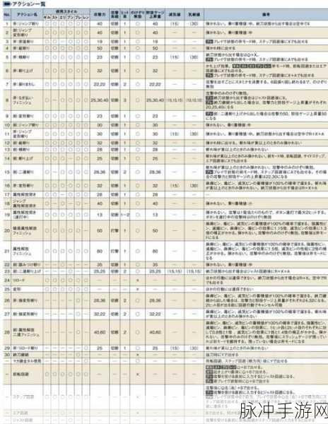 怪物猎人崛起斩斧替换技全解析与操作指南