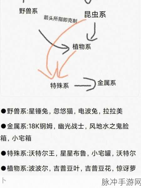 摩尔庄园手游勇士能量球全攻略，详细位置介绍