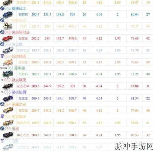 QQ飞车手游A车排名全解析，选择你的赛道霸主