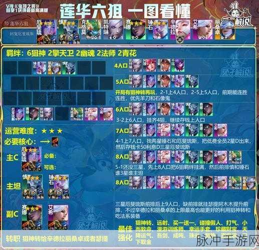 金铲铲之战新手攻略，适合萌新上分的阵容推荐