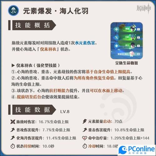 原神珊瑚宫心海天赋加点与技能升级顺序全攻略