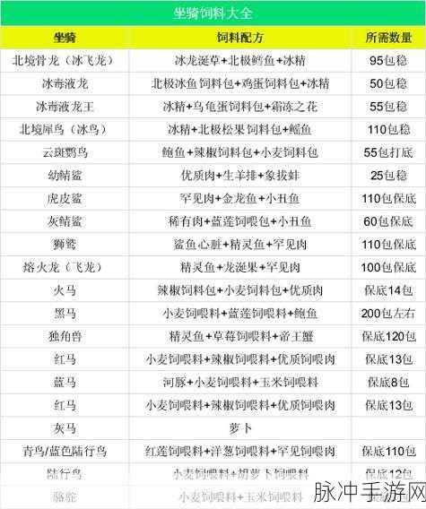 创造与魔法天空鳐饲料数量全解析