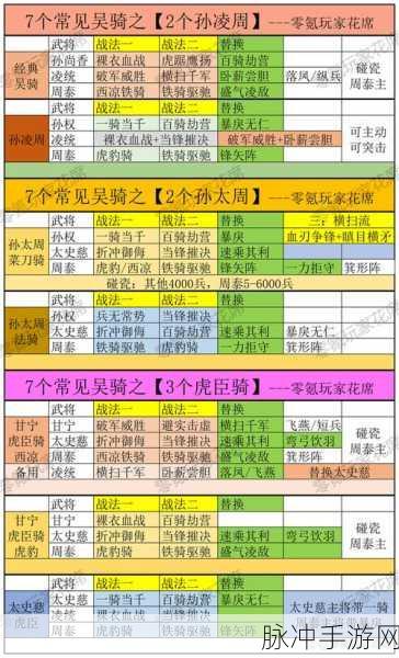 三国志战略版，低配吴骑阵容新解，孙尚香缺失也能战