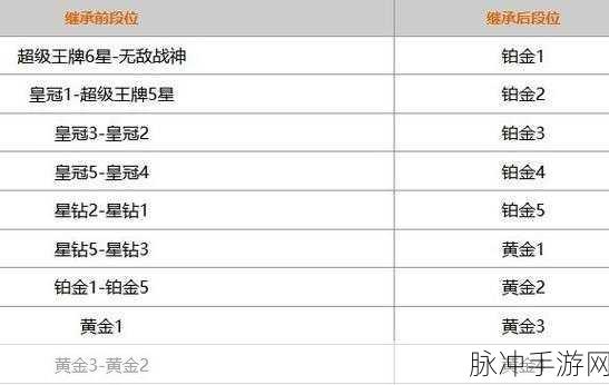 和平精英赛季段位掉落与继承全解析