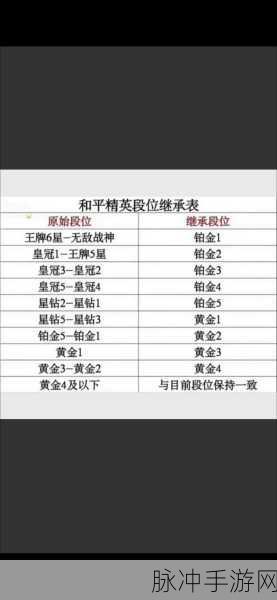 和平精英赛季段位掉落与继承全解析