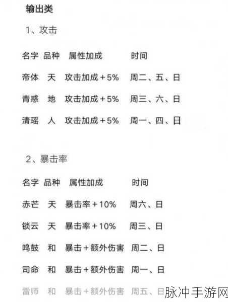 山海镜花灵器属性深度攻略介绍