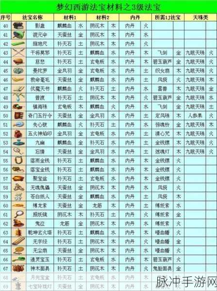 梦幻西游三维版法宝选择攻略，如何慧眼独具巧抉择