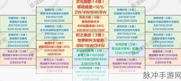 最强蜗牛机械守卫掉落奖励全解析