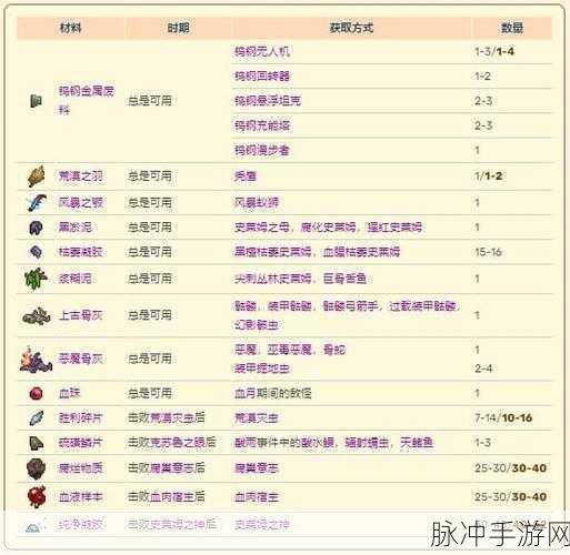 泰拉瑞亚灾厄，传送道具的神秘力量全解析