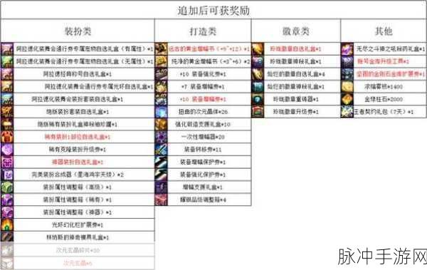王者荣耀荣耀战令全解析，解锁丰厚奖励的秘籍