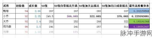 三国志战略版最新寻访技巧分享，如何提升武将寻访概率