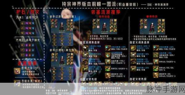 DNF 剑宗二觉全方位细节指南