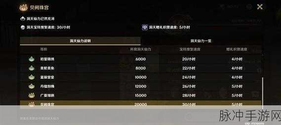 原神开局资源收益最大化攻略，高效利用，快速成长