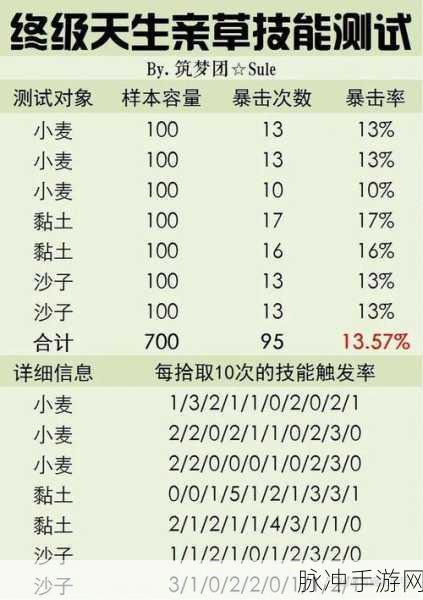 创造与魔法，大猩猩饲料包数全解析