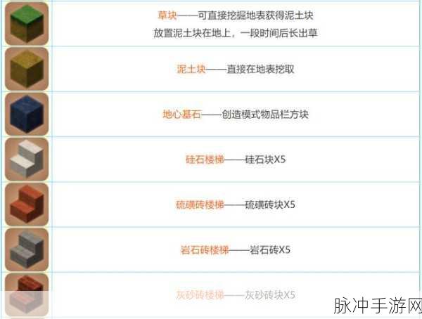 迷你世界合成大全，深度剖析物品制作秘籍与公式图攻略